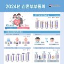 신혼부부