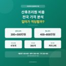 요가 야간 | 산후조리원 비용 얼마면 적당할까..? 공공데이터로 진짜 가격 뽑아봤더니💰