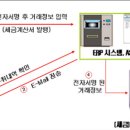 2010년부터 법인은 전자세금계산서제도 시행됩니다. 이미지