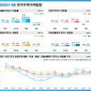 압구정현대반포공인중개사사무소 | 반포주공1단지재건축시세(1317)