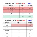 감천중학교 | [감천중 영어학원] 2025학년도 3학년 1학기 중간고사 영어 분석 💛