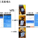 스마트앱포스