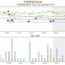 주공3단지백양경로당 | 당감동 국제백양아파트 직접 살아본 분 후기 요약
