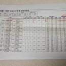 의정부 보건소 | 의정부보건소 2025년 산후도우미 신청 및 34주이후 막달선물 후기