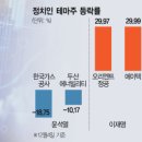 상한가 이미지