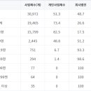 건축사사무소 이작 이미지