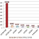 한국의 성씨 | 남양南陽 홍씨洪氏(唐洪·土洪) 이미지