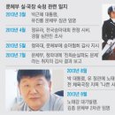 미르스포츠 이미지