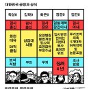 김혜경 법카 관련 공지 (법카 7만 8천원) 이미지