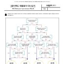 방림2동 행정복지센터 이미지