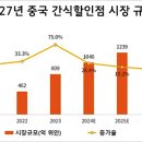 박리다매 이미지