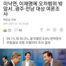 이낙연, 이재명에 오차범위 밖 앞서..광주·전남 대상 여론조사 이미지