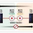 아이원통신 이미지