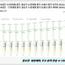 권선동 1067-1 이미지