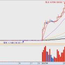 (주)메디컬에이아이 이미지