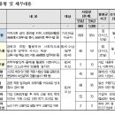 노인일자리 및 사회활동 지원사업 개요 이미지