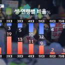 성비 이미지