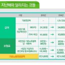 국민연금 급여액 4월부터 1.3％ 인상 이미지