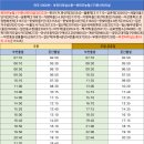 동부경찰서 입구사거리 이미지