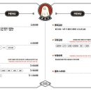 홍미단 이미지