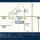 은지건설 이미지