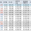 미래네트웍스주 이미지