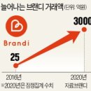 알리바바패션
