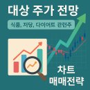 대상 주가 전망, 차트, 매매전략 (001680) - 식품, 저당, 다이어트 관련주