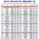 노래교실B 이미지