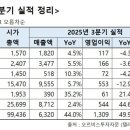 (주)에스앤디라인