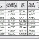 246-운정3-246 이미지