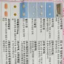 박이비인후과의원 이미지