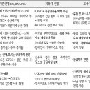 2025년 국제원유시장 전망 이미지