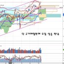 2000선 이탈과 미국 금리인상 우려, 산업판도 변화와 미디어 이미지