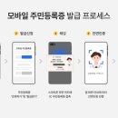 모든컴퍼니 이미지