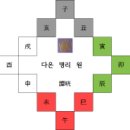 보이스 트롯 - 중년의 아이콘, 멀티플레이어 문희경 사주풀이 이미지