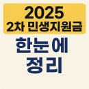 남경약국 | 2025 2차 민생지원금 완벽 정리: 지급 일정·대상·사용처와 마케팅 전략까지