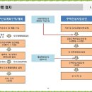 코오롱아파트 이미지