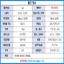 안성대로부동산중개 이미지