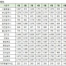 9월1일 아파트 실거래 및 대장 아파트 거래내역 이미지