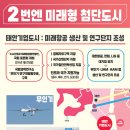 성일종 후보, 미래항공 생산 및 연구단지 조성 공약!(서산태안TV) 이미지