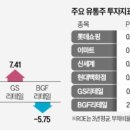 (주)엘지유통 이미지