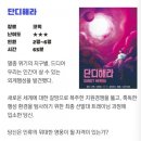 [대구] 지구별 방탈출 &#39;단디해라&#39; 후기