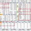 ㈜유신산업 대동주유소 | 2019년 3월 15일 (금) 시장종합/마감시황