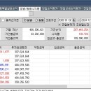 2020년 1월~2024년 12월. 5년동안의 주식결산. 과거 사랑했던 사람을 엘베에서 만났을때 여러분은? 이미지