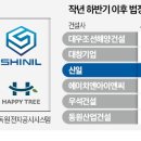 신일건설사