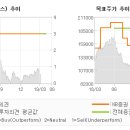 KB 식품제조 이미지