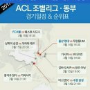 ACL조별리그 일정 순위표 이미지