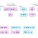 📚 히가시노 게이고 <회랑정 살인사건> | 감상후기, 스포주의