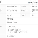 동수프라자주